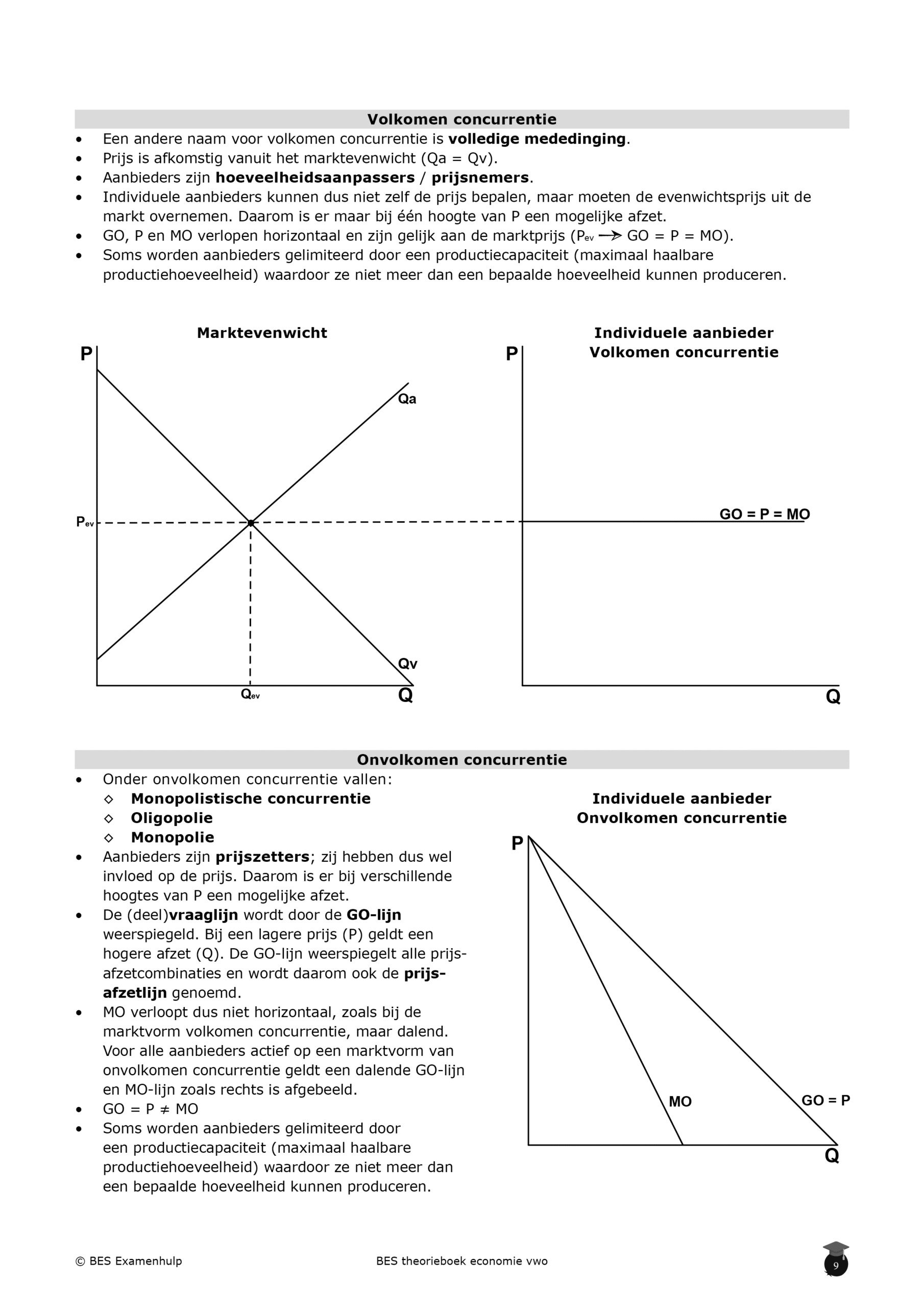 Economie theorieboek inkijkpagina2 Volkomen concurrentie en onvolkomen concurrentie