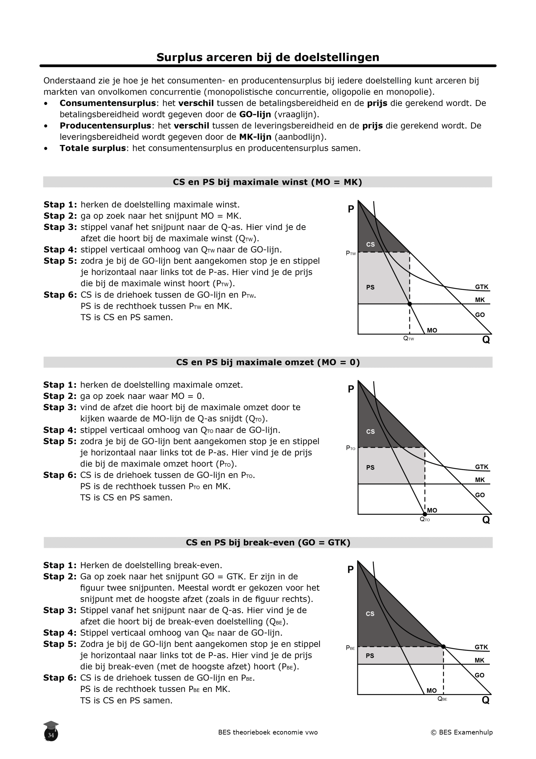 Economie theorieboek inkijkpagina3 Surplus arceren bij de doelstellingen