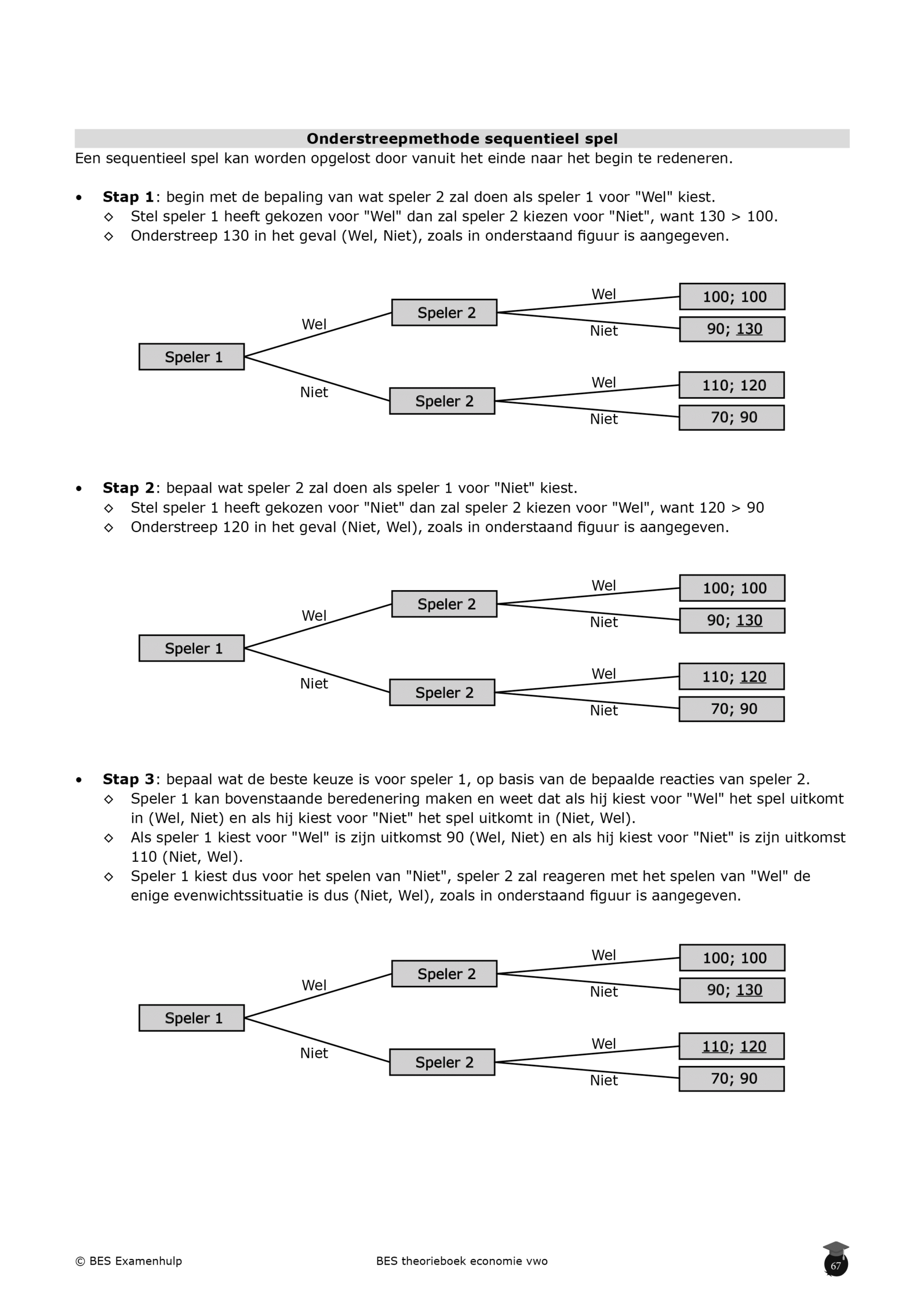 Economie theorieboek inkijkpagina4 Sequentieel spel uitgelegd in het theorieboek economie vwo (samenvatting) van BES Examenhulp