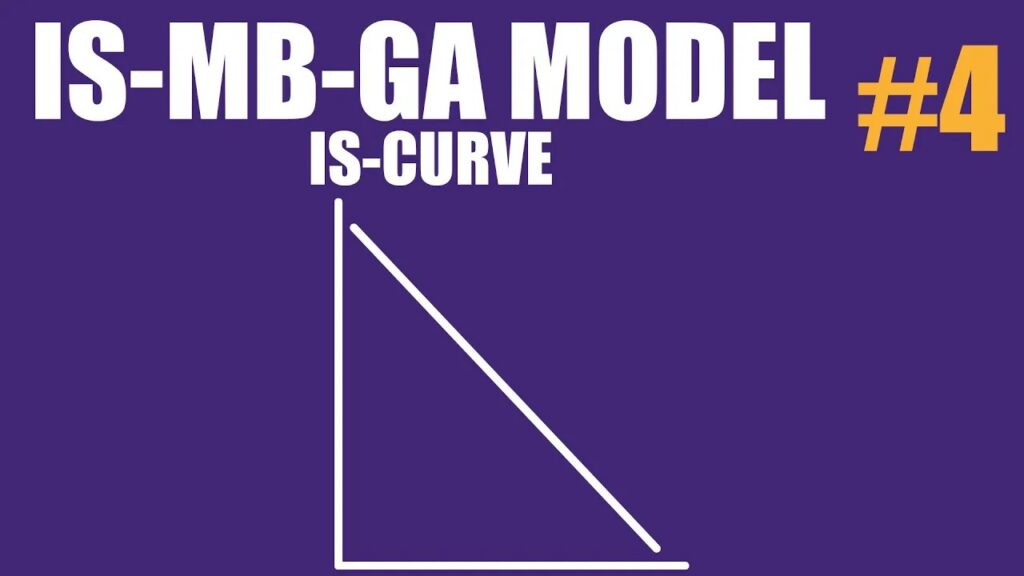 IS-MB-GA-model IS-curve
