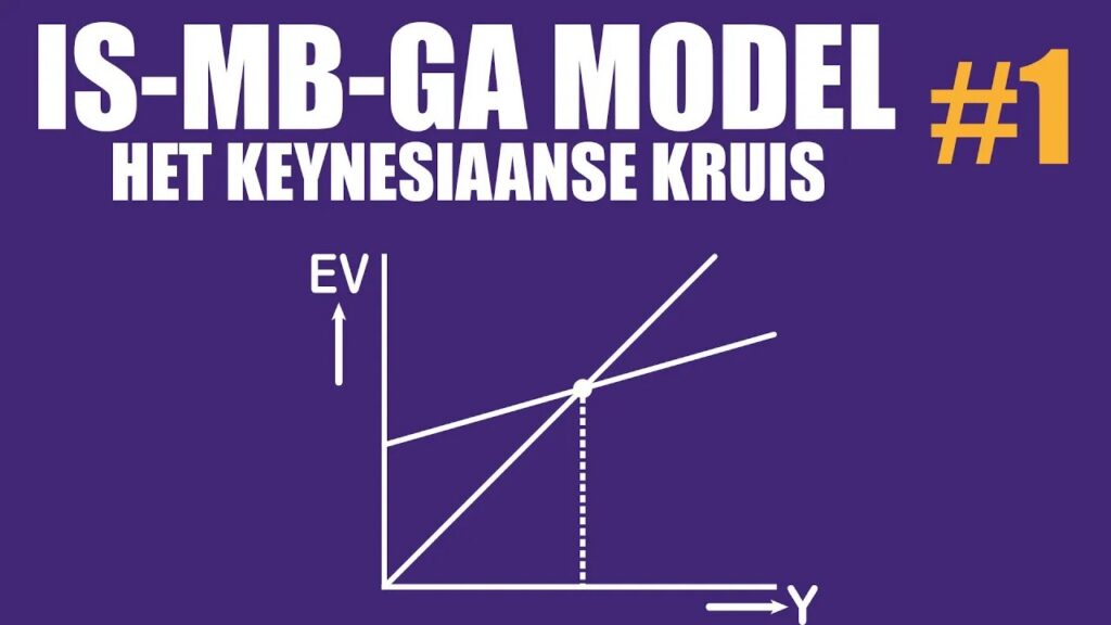 Keynesiaanse kruis en de autonome bestedingen