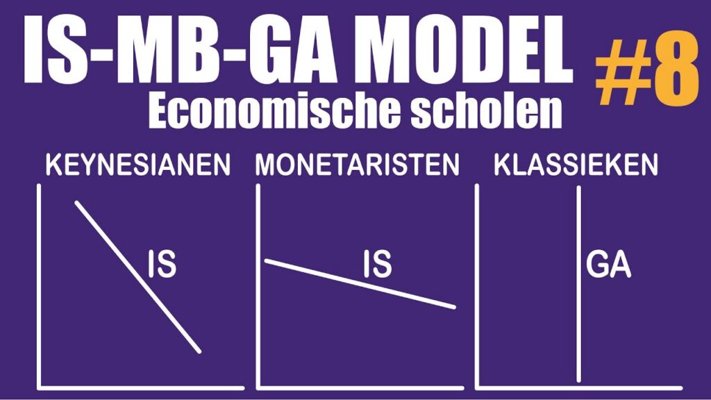 Leer alles over hoe keynesianen, monetaristen en klassieken denken over het IS-MB-GA model.