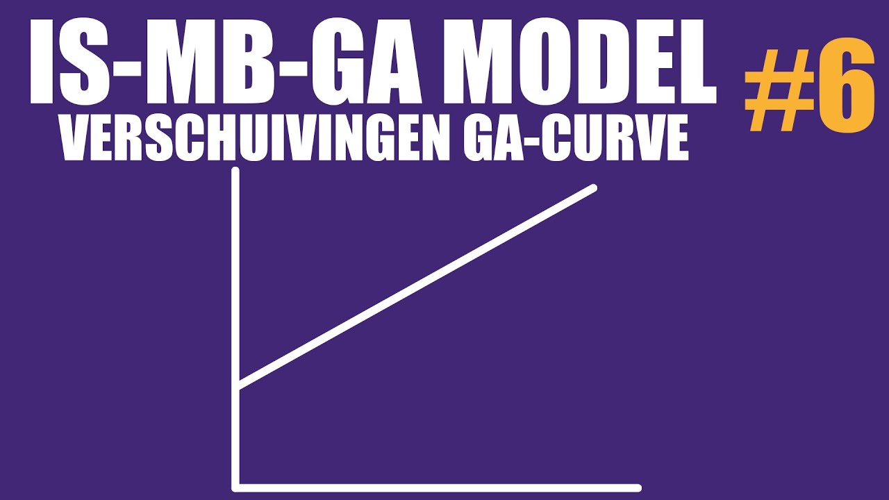 Verschuivingen van en langs de GA-curve IS-MB-GA model
