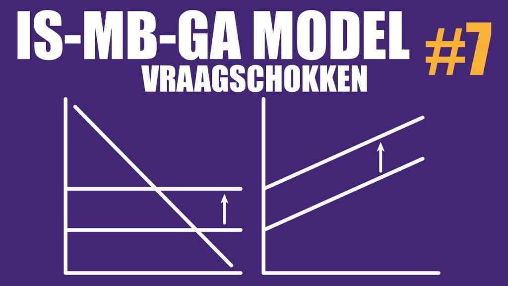 Vraagschokken door het IS-MB-GA model