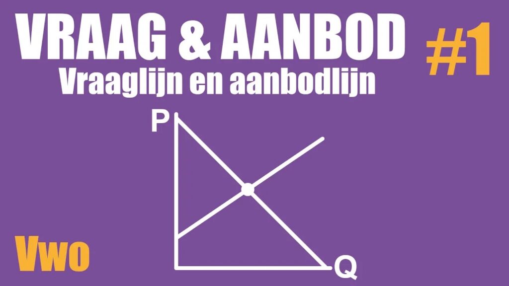 Vraaglijn, aanbodlijn en het marktevenwicht. Wat is de betalingsbereidheid van een vrager en de leveringsbereidheid van een aanbieder?