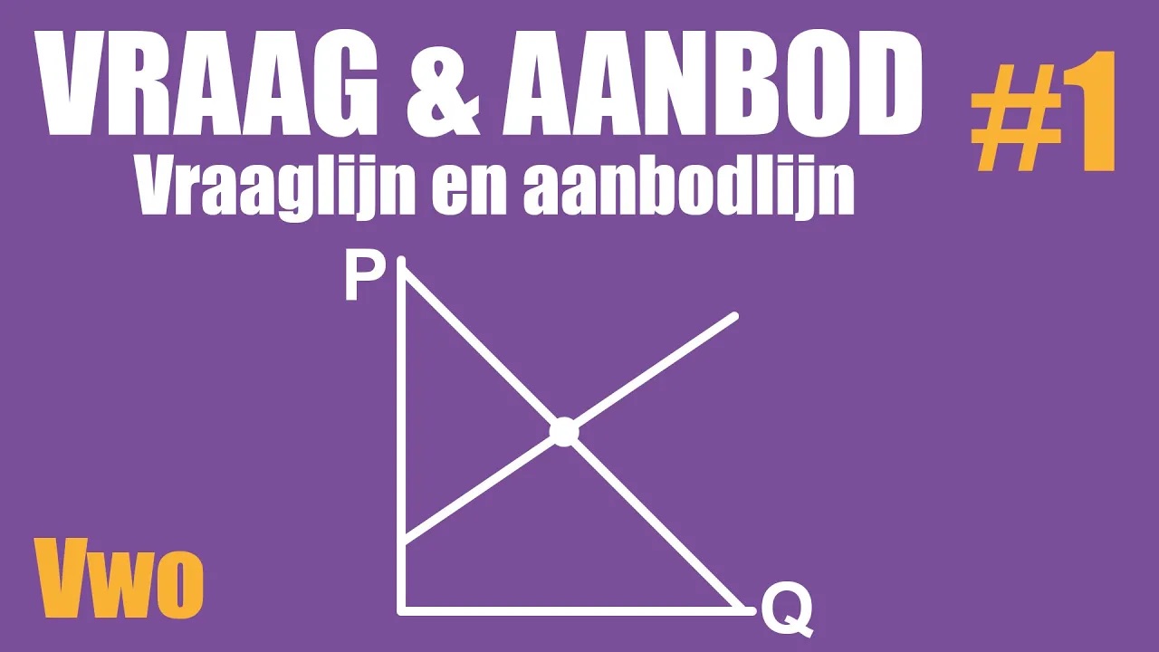 Vraaglijn, aanbodlijn en het marktevenwicht. Wat is de betalingsbereidheid van een vrager en de leveringsbereidheid van een aanbieder?