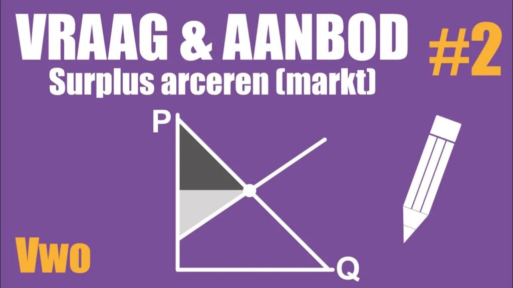 Uitleg over hoe je op een markt het consumentensurplus en producentensurplus moet arceren.