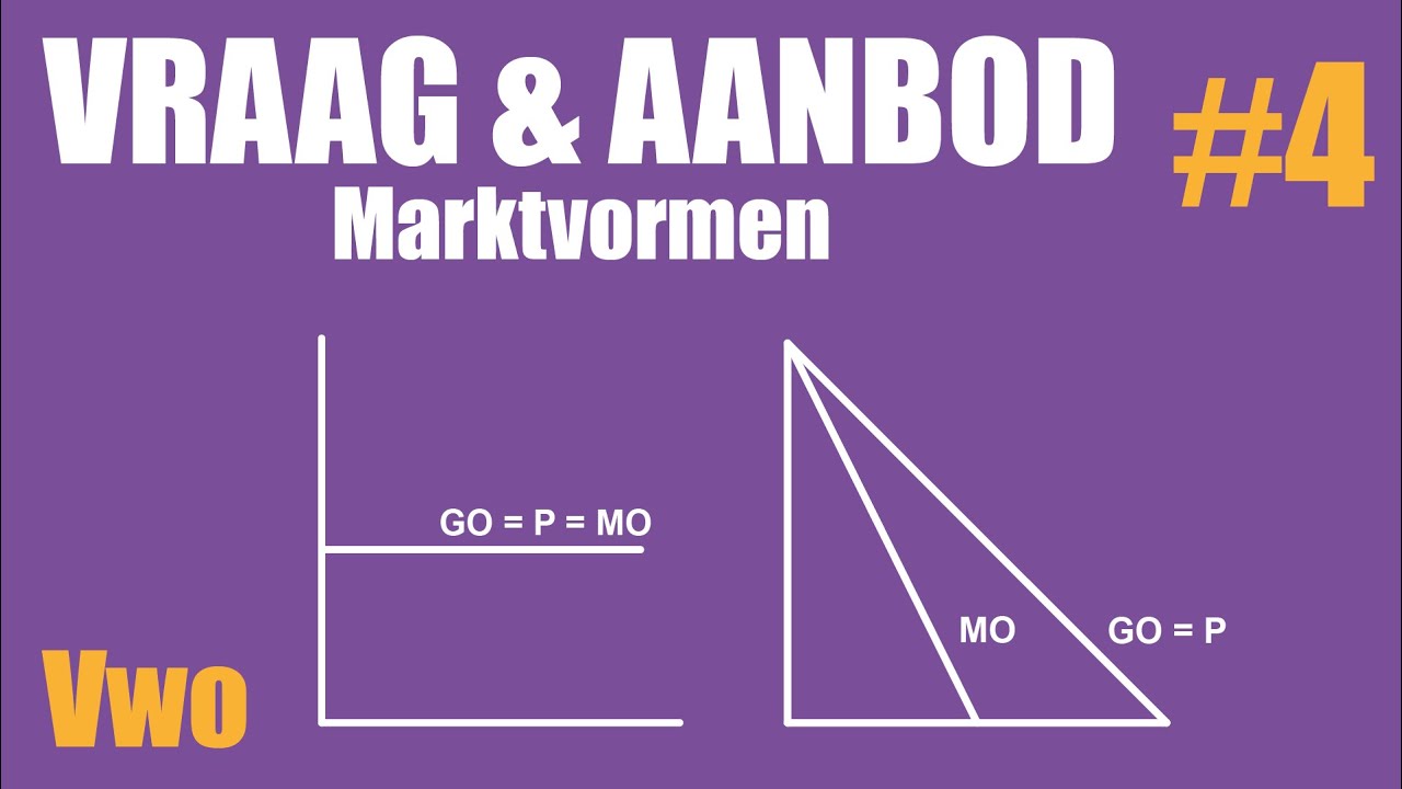 Marktvormen herkennen: volkomen concurrentie, volledige mededinging, monopolistische concurrentie, oligopolie en monopolie