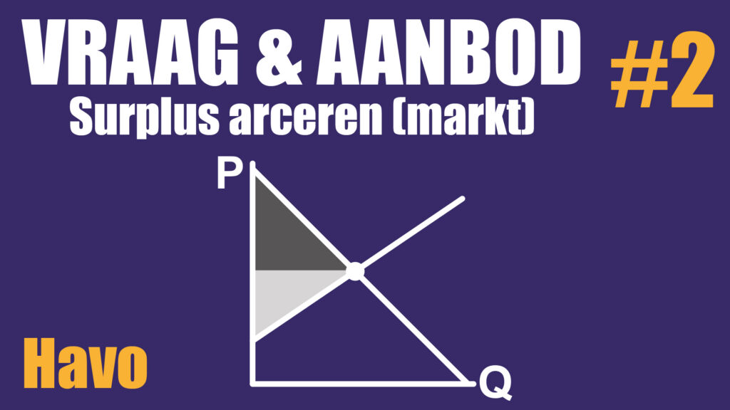Consumentensurplus producentensurplus arceren marktevenwicht