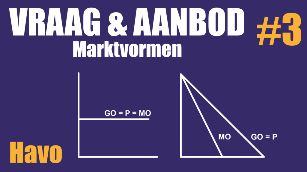 Marktvormen economie