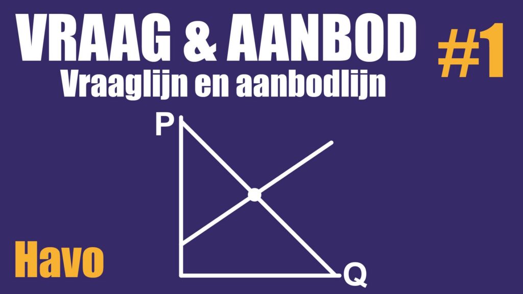 Vraaglijn aanbodlijn marktevenwicht