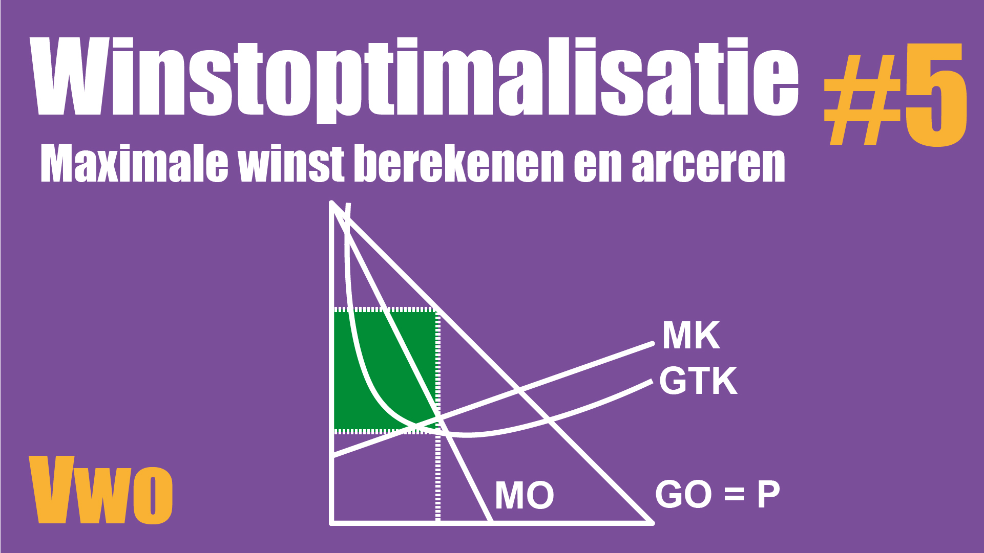 Maximale winst: MO = MK
